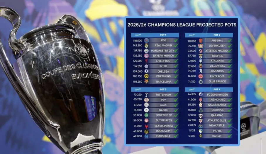 Key Dates and Timeline for the Draw